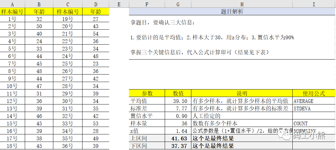 3分钟，看懂区间估计and置信区间